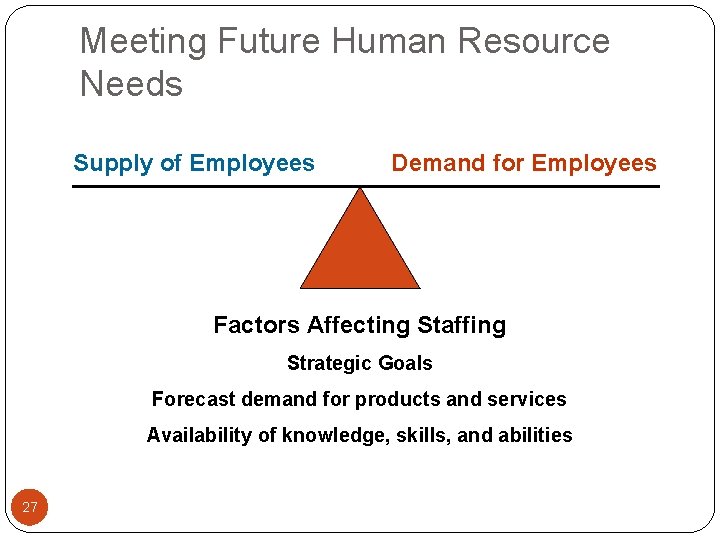 Meeting Future Human Resource Needs Supply of Employees Demand for Employees Factors Affecting Staffing