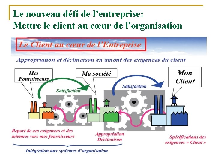 Le nouveau défi de l’entreprise: Mettre le client au cœur de l’organisation 