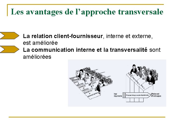 Les avantages de l’approche transversale La relation client-fournisseur, interne et externe, est améliorée La
