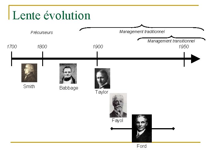 Lente évolution Management traditionnel Précurseurs Management transitionnel 1700 1800 Smith 1900 Babbage 1950 Taylor