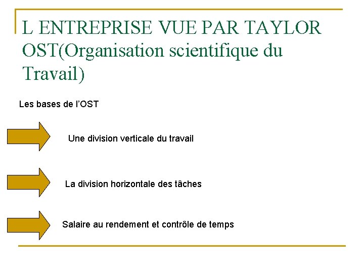 L ENTREPRISE VUE PAR TAYLOR OST(Organisation scientifique du Travail) Les bases de l’OST Une