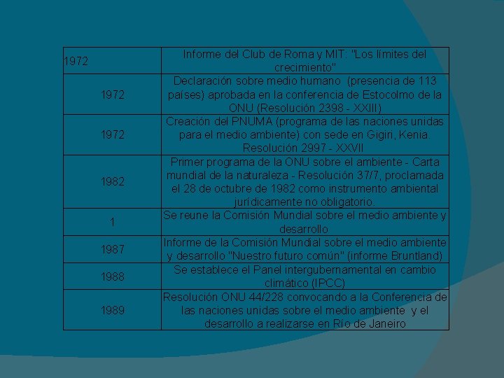 1972 1982 1 1987 1988 1989 Informe del Club de Roma y MIT: "Los