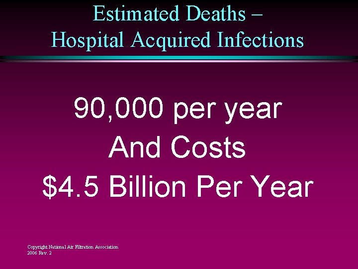 Estimated Deaths – Hospital Acquired Infections 90, 000 per year And Costs $4. 5