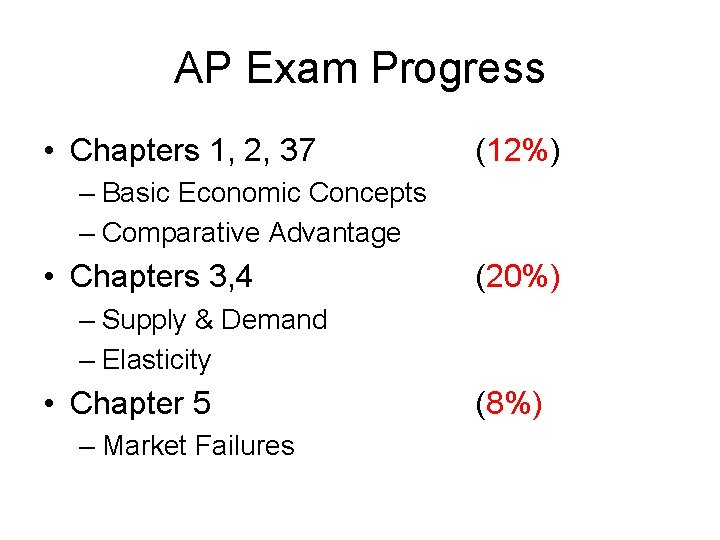 AP Exam Progress • Chapters 1, 2, 37 (12%) – Basic Economic Concepts –