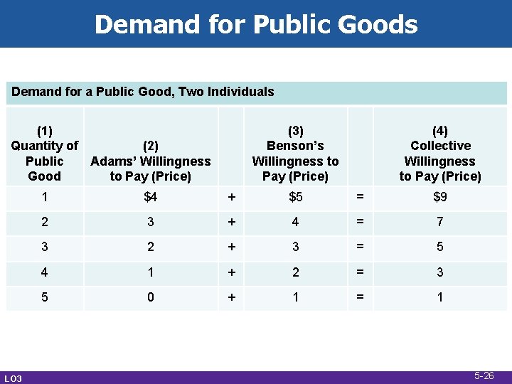 Demand for Public Goods Demand for a Public Good, Two Individuals (1) Quantity of