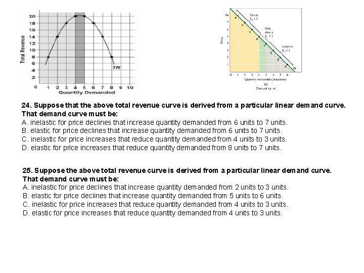 24. Suppose that the above total revenue curve is derived from a particular linear
