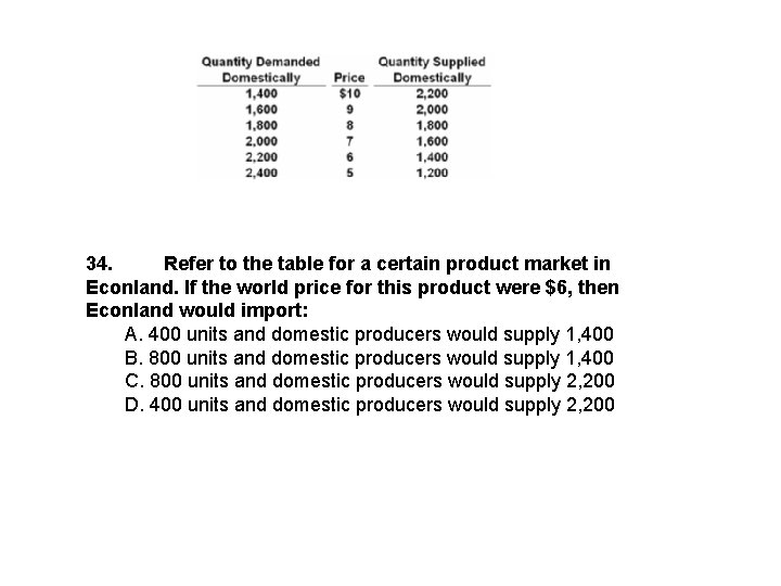 34. Refer to the table for a certain product market in Econland. If the