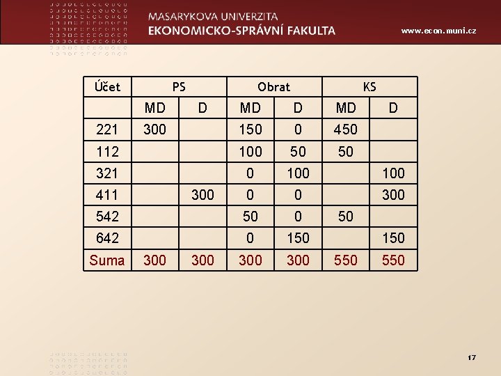 www. econ. muni. cz Účet PS MD Obrat MD D MD 150 0 450