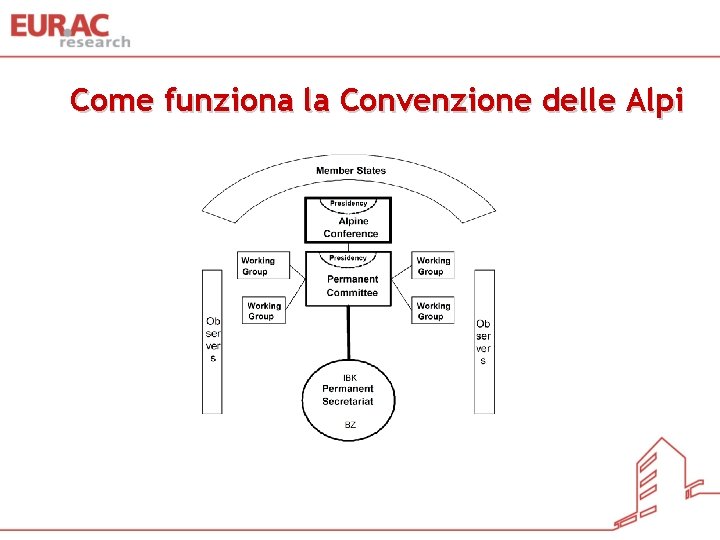 Come funziona la Convenzione delle Alpi 
