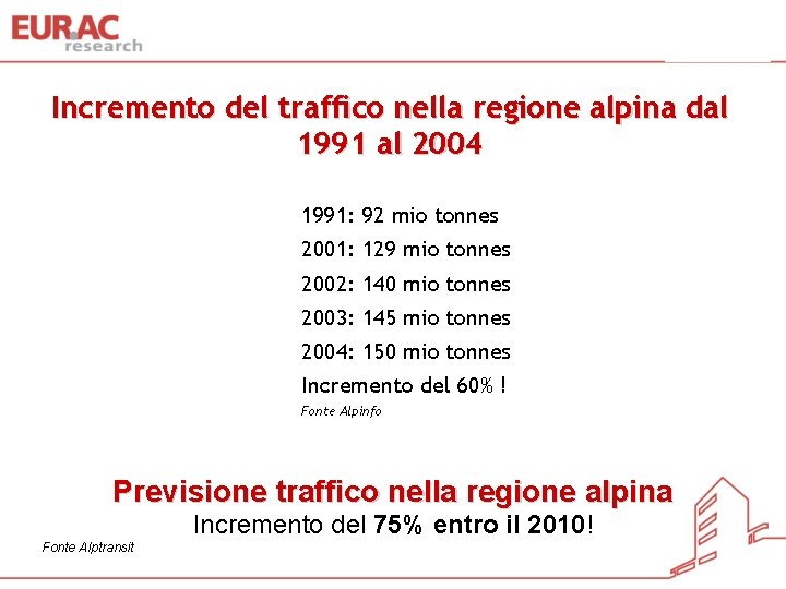 Incremento del traffico nella regione alpina dal 1991 al 2004 1991: 92 mio tonnes