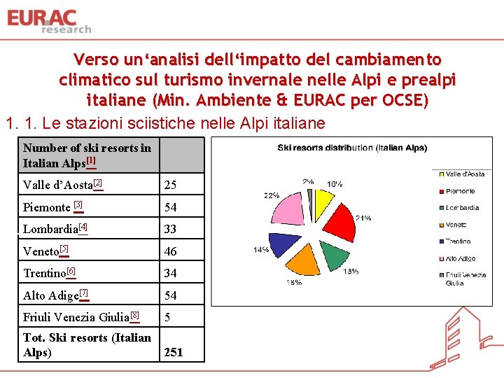 Verso un‘analisi dell‘impatto del cambiamento climatico sul turismo invernale nelle Alpi e prealpi italiane