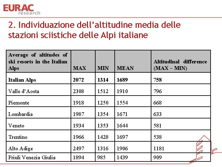 2. Individuazione dell’altitudine media delle stazioni sciistiche delle Alpi italiane Average of altitudes of