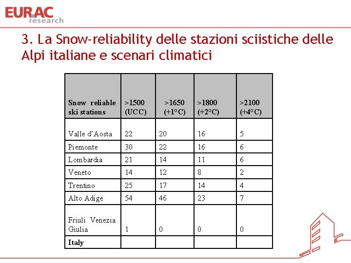 3. La Snow-reliability delle stazioni sciistiche delle Alpi italiane e scenari climatici Snow reliable