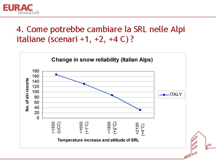 4. Come potrebbe cambiare la SRL nelle Alpi italiane (scenari +1, +2, +4 C)