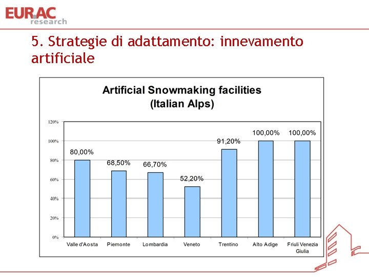 5. Strategie di adattamento: innevamento artificiale 