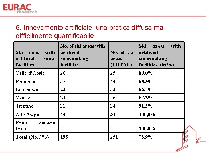 6. Innevamento artificiale: una pratica diffusa ma difficilmente quantificabile Ski runs with artificial snow