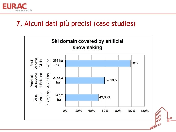 7. Alcuni dati più precisi (case studies) 