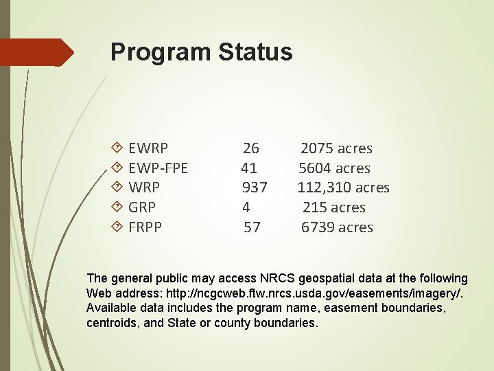 Program Status EWRP 26 2075 acres EWP-FPE 41 5604 acres WRP 937 112, 310