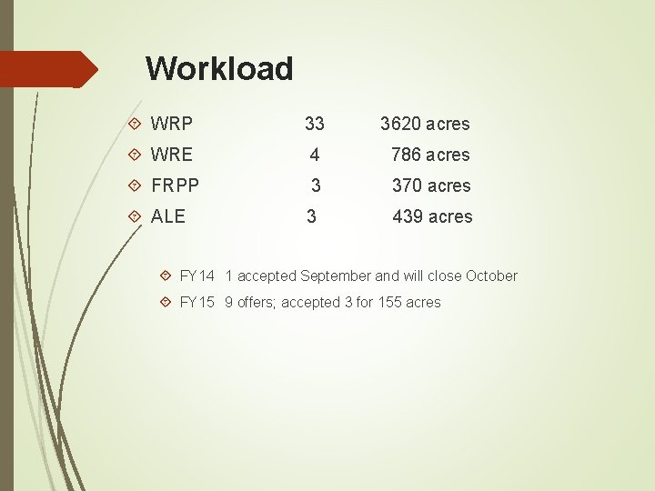 Workload WRP 33 3620 acres WRE 4 786 acres FRPP 370 acres ALE 3