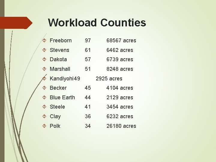 Workload Counties Freeborn 97 68567 acres Stevens 61 6462 acres Dakota 57 6739 acres
