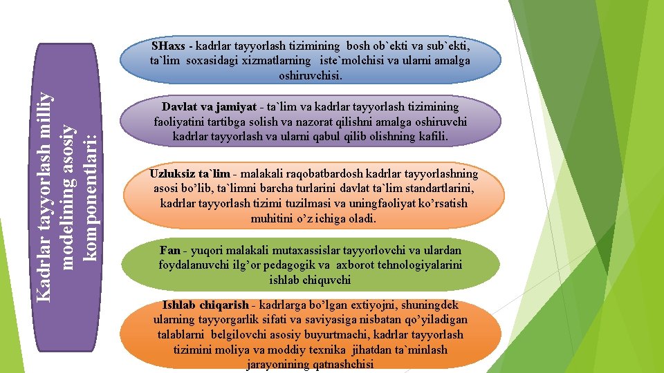 Kadrlar tayyorlash milliy modelining asosiy komponentlari: SHaxs kadrlar tayyorlash tizimining bosh ob`ekti va sub`ekti,