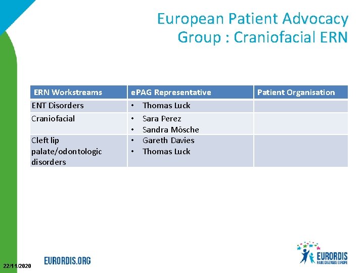 European Patient Advocacy Group : Craniofacial ERN Workstreams ENT Disorders Craniofacial Cleft lip palate/odontologic