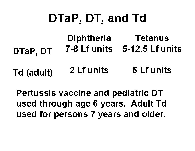 DTa. P, DT, and Td DTa. P, DT Diphtheria 7 -8 Lf units Tetanus