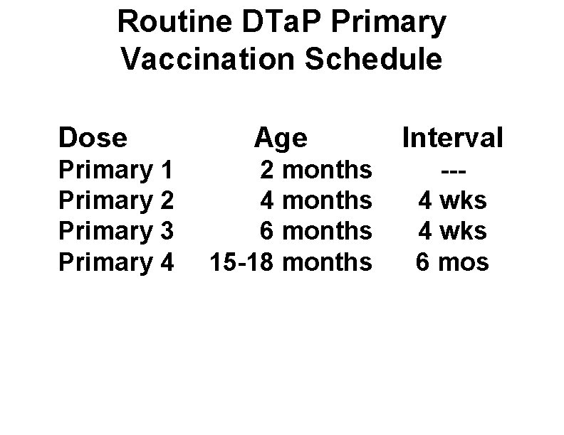 Routine DTa. P Primary Vaccination Schedule Dose Primary 1 Primary 2 Primary 3 Primary