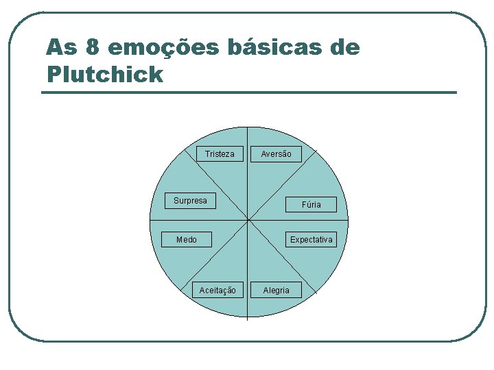 As 8 emoções básicas de Plutchick Tristeza Aversão Surpresa Fúria Medo Expectativa Aceitação Alegria