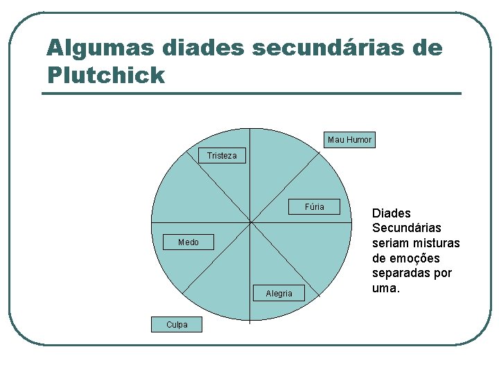 Algumas diades secundárias de Plutchick Mau Humor Tristeza Fúria Medo Alegria Culpa Diades Secundárias