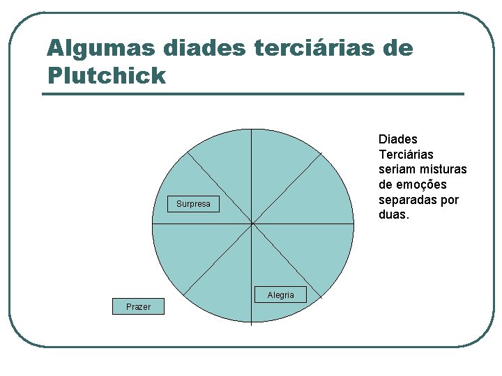 Algumas diades terciárias de Plutchick Diades Terciárias seriam misturas de emoções separadas por duas.