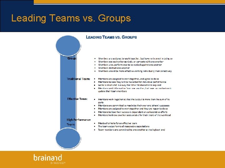 Leading Teams vs. Groups 