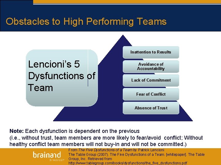 Obstacles to High Performing Teams Inattention to Results Lencioni’s 5 Dysfunctions of Team Avoidance