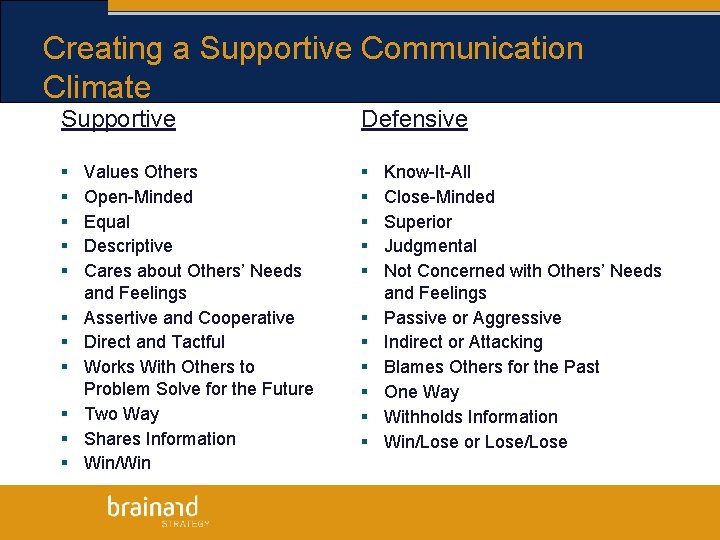 Creating a Supportive Communication Climate Supportive § § § Values Others Open-Minded Equal Descriptive