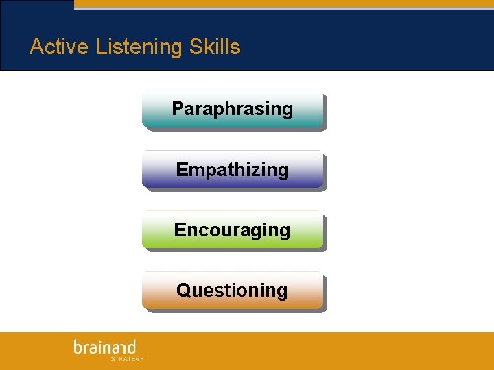 Active Listening Skills Paraphrasing Empathizing Encouraging Questioning 