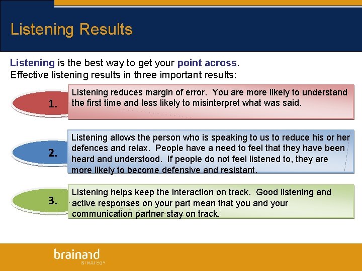 Listening Results Listening is the best way to get your point across. Effective listening
