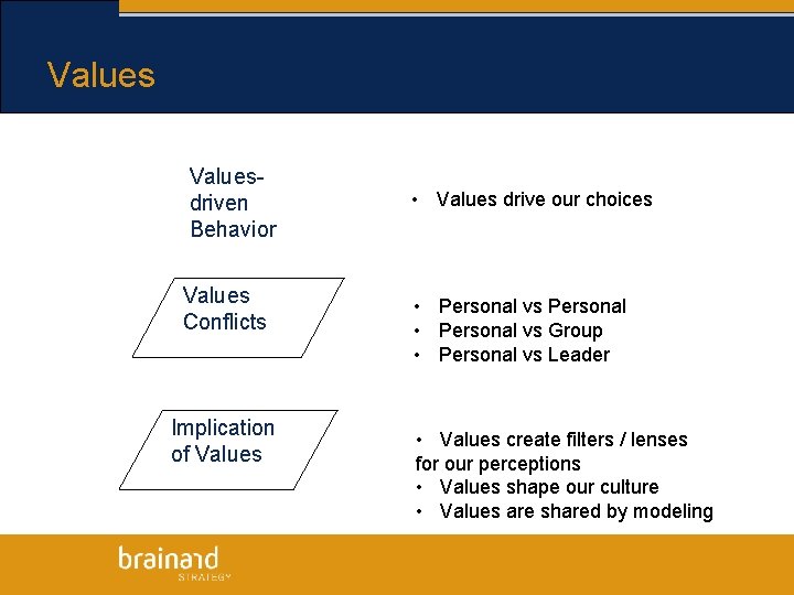 Valuesdriven Behavior Values Conflicts Implication of Values • Values drive our choices • Personal