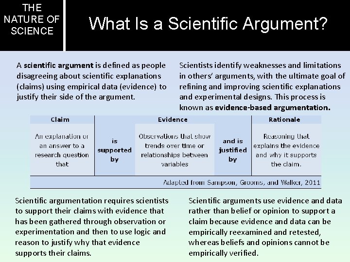 THE NATURE OF SCIENCE What Is a Scientific Argument? A scientific argument is defined