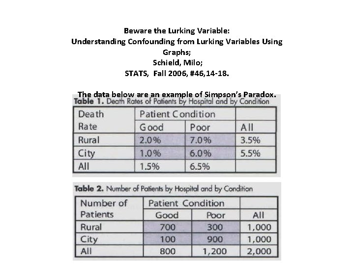 Beware the Lurking Variable: Understanding Confounding from Lurking Variables Using Graphs; Schield, Milo; STATS,
