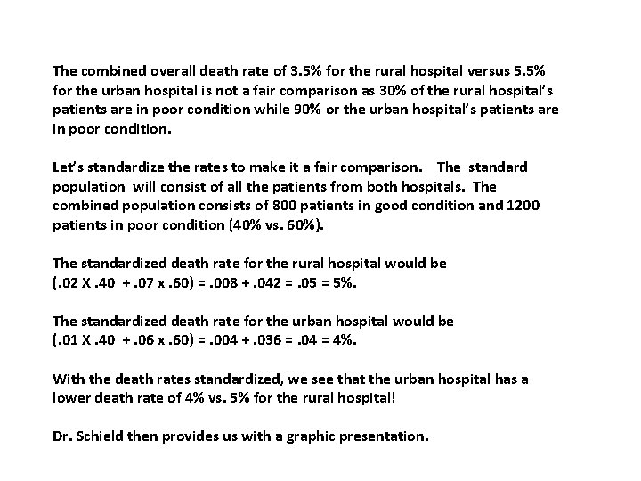 The combined overall death rate of 3. 5% for the rural hospital versus 5.