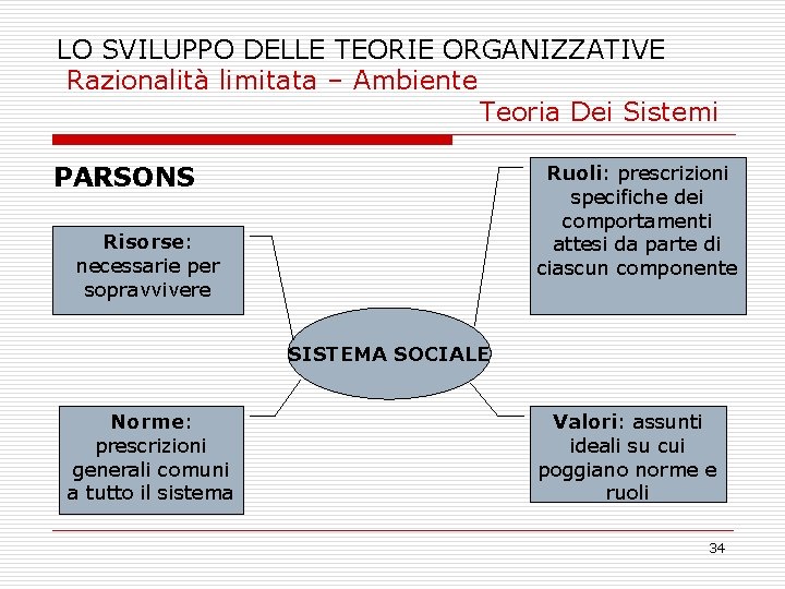 LO SVILUPPO DELLE TEORIE ORGANIZZATIVE Razionalità limitata – Ambiente Teoria Dei Sistemi PARSONS Ruoli: