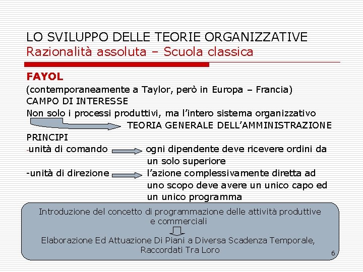 LO SVILUPPO DELLE TEORIE ORGANIZZATIVE Razionalità assoluta – Scuola classica FAYOL (contemporaneamente a Taylor,