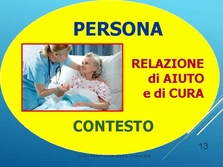 PERSONA RELAZIONE di AIUTO e di CURA CONTESTO 13 Luciano Sandrin - Prenditi cura PERSONA RELAZIONE di AIUTO e di CURA CONTESTO 13 Luciano Sandrin - Prenditi cura