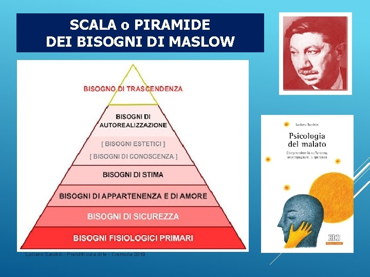 SCALA o PIRAMIDE DEI BISOGNI DI MASLOW 16 Luciano Sandrin - Prenditi cura di SCALA o PIRAMIDE DEI BISOGNI DI MASLOW 16 Luciano Sandrin - Prenditi cura di