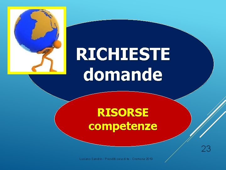 RICHIESTE domande RISORSE competenze 23 Luciano Sandrin - Prenditi cura di te - Cremona RICHIESTE domande RISORSE competenze 23 Luciano Sandrin - Prenditi cura di te - Cremona