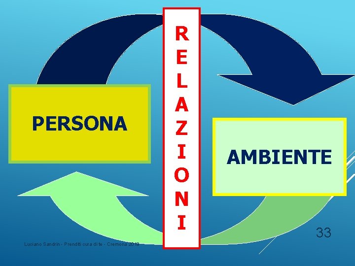 PERSONA Luciano Sandrin - Prenditi cura di te - Cremona 2019 R E L PERSONA Luciano Sandrin - Prenditi cura di te - Cremona 2019 R E L