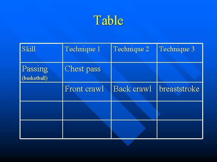 Table Skill Technique 1 Passing Chest pass Technique 2 Technique 3 (basketball) Front crawl Table Skill Technique 1 Passing Chest pass Technique 2 Technique 3 (basketball) Front crawl