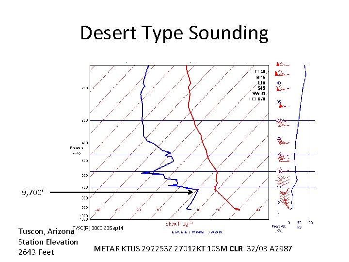 Desert Type Sounding 9, 700’ Tuscon, Arizona Station Elevation 2643 Feet METAR KTUS 292253