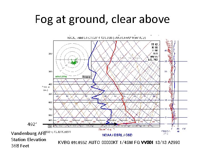 Fog at ground, clear above 492’ Vandenburg AFB Station Elevation 368 Feet KVBG 091055