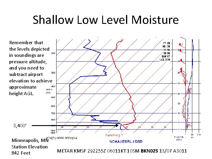 Shallow Level Moisture Remember that the levels depicted in soundings are pressure altitude, and